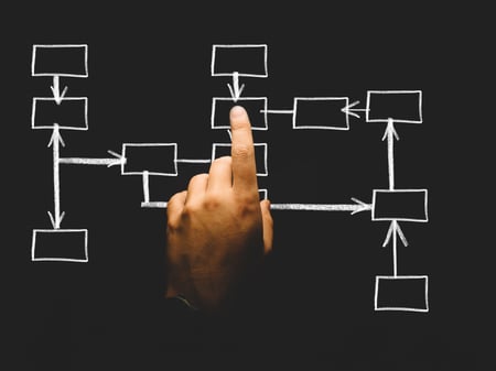 business growth grant eligibility