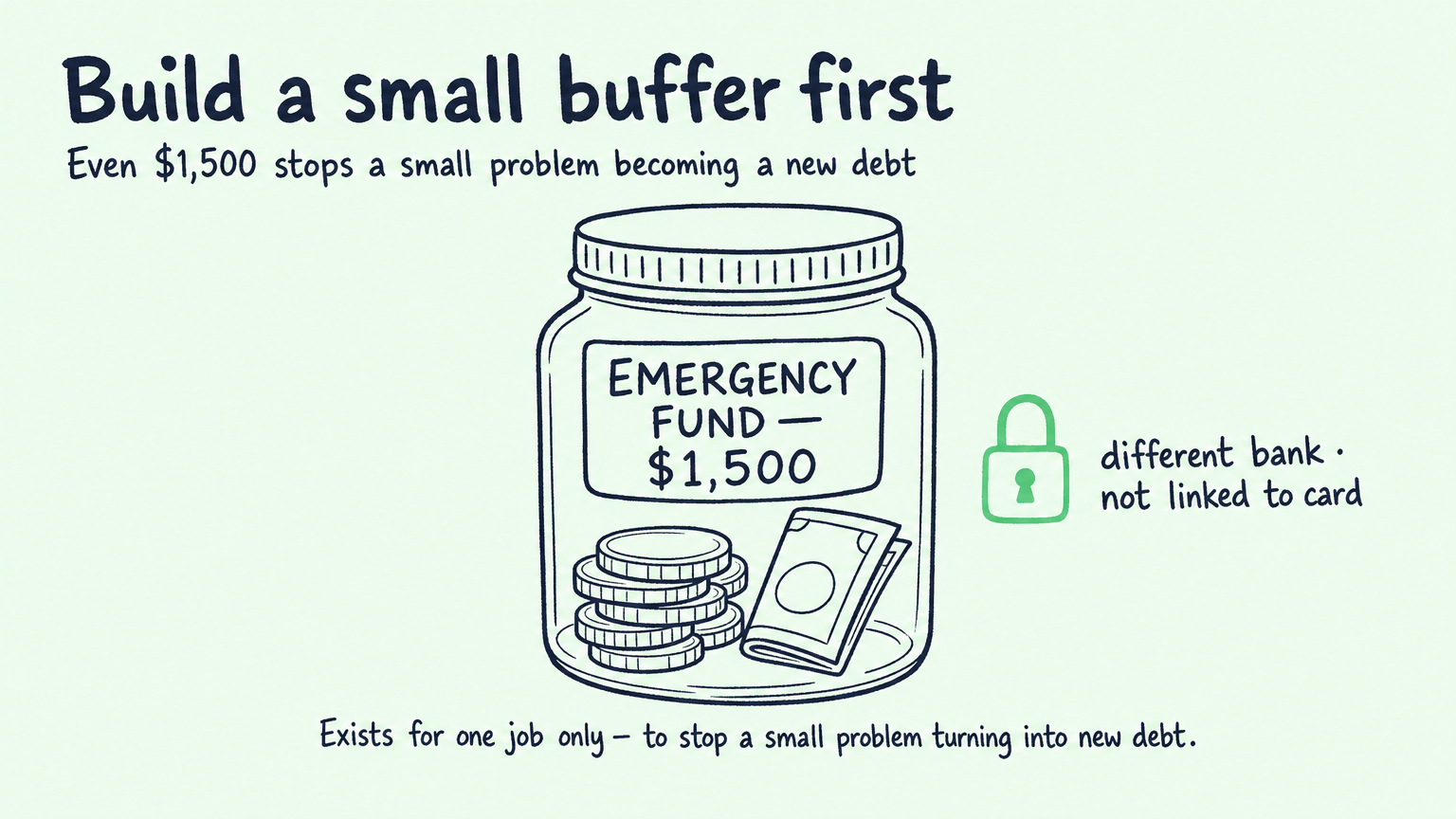 Build a small emergency fund of $1,500 to avoid new debt