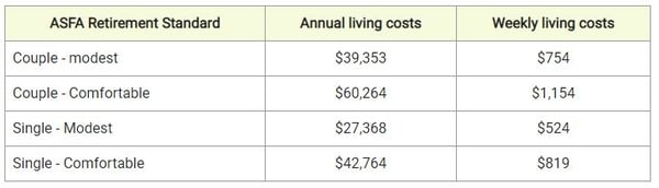 retirement guide figures moneysmart